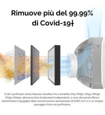 Purificatore aria Aeramax Pro III muro 65mq - Fellowes Purificatore aria Aeramax Pro III muro 65mq - Fellowes