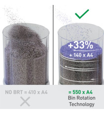 Distruggidocumenti Office 550 - a micro frammenti - Leitz