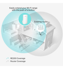 Wi-Fi Range Extender - AC750 - Tp-Link