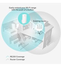 Wi-Fi Range Extender - AC750 - Tp-Link