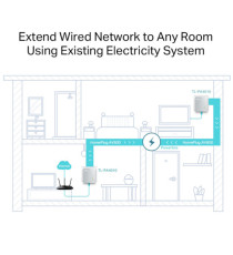 Kit Powerline AV600 - Nano design - Tp-Link