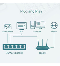Switch Desktop - 5 Porte 10/100Mbps - TP-LINK