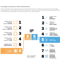 Faro led 30W nero RGB con telecomando, multicolore RGB, ultrasottile IP65 Dimensioni: L180xW118xH27mm Serie 07