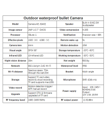 TELECAMERA BULLET WIFI SMART IMPERMEABILE IP66 - L200W135W245mm - ALTA DEFINIZIONE DIURNA-NOTTURNA RILEVAMENTO INTELLIGENTE TELECAMERA BULLET WIFI SMART IMPERMEABILE IP66 - L200W135W245mm - ALTA DEFINIZIONE DIURNA-NOTTURNA RILEVAMENTO INTELLIGENTE